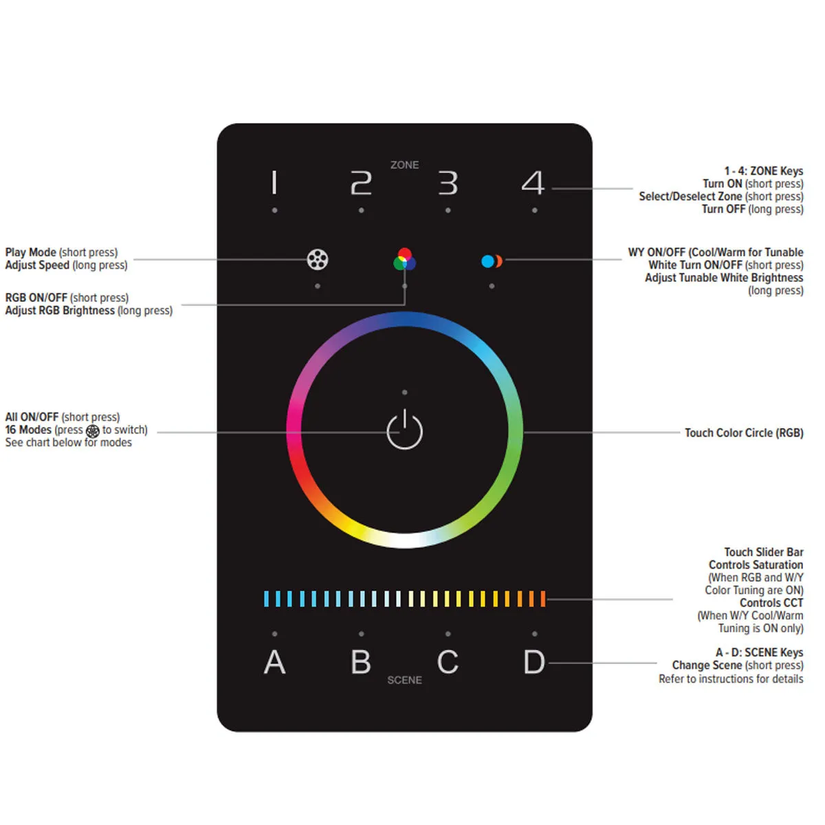 5-Channel DMX Wall Controller with Bluetooth App For RGBTW Strip lights
