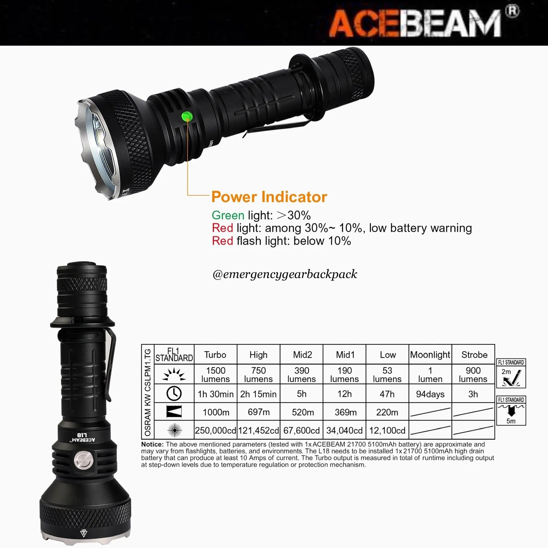 ACEBEAM L18 Ultra-long Range Tactical Flashlight