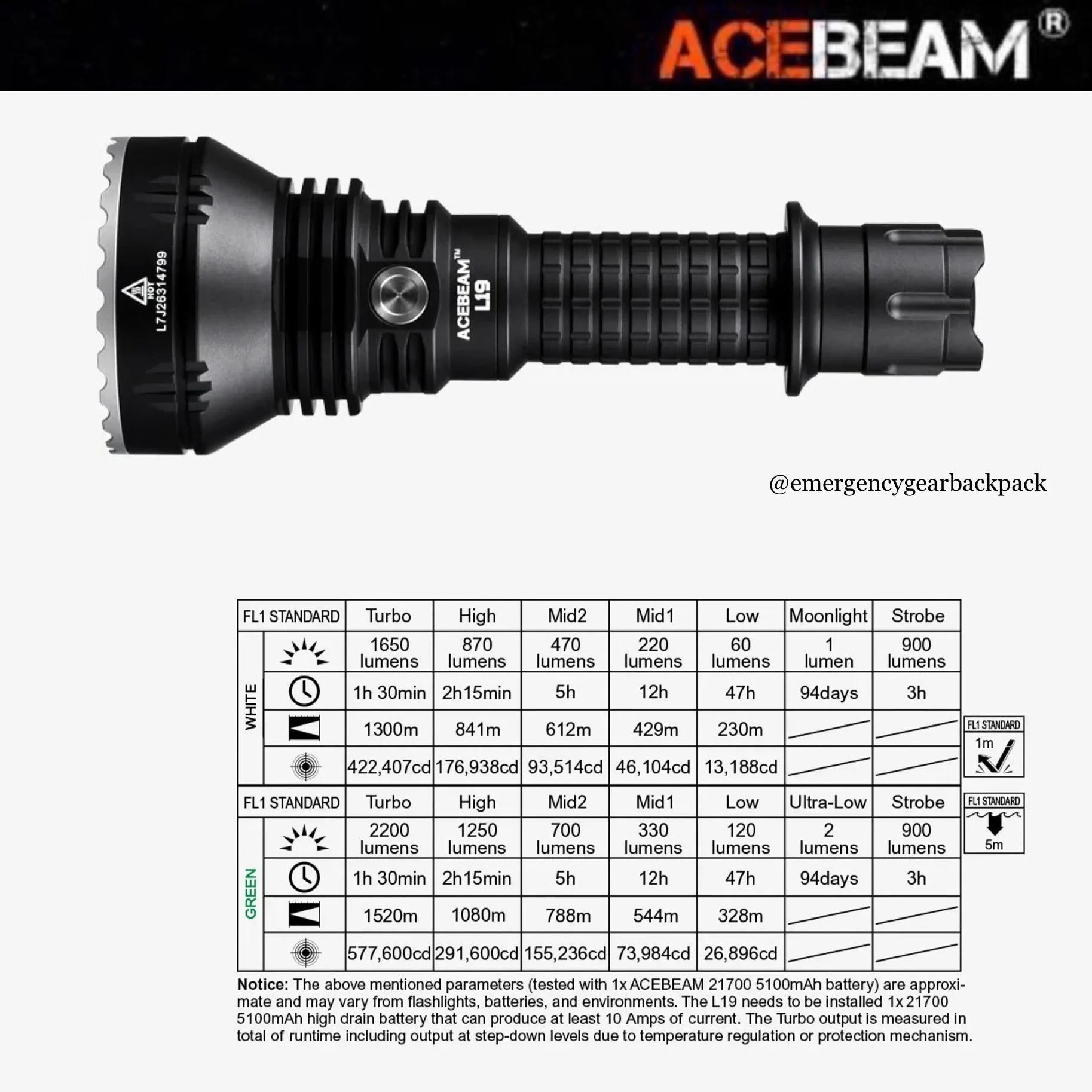 ACEBEAM L19 Long Range Flashlight 1300M