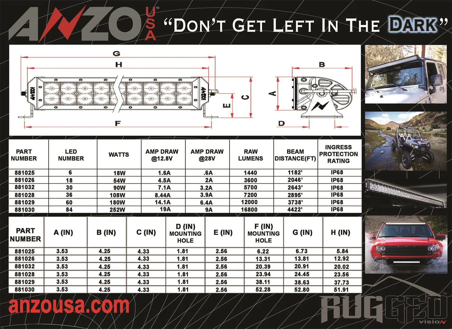 ANZO USA 881029 Rugged Vision Off Road LED Light Bar