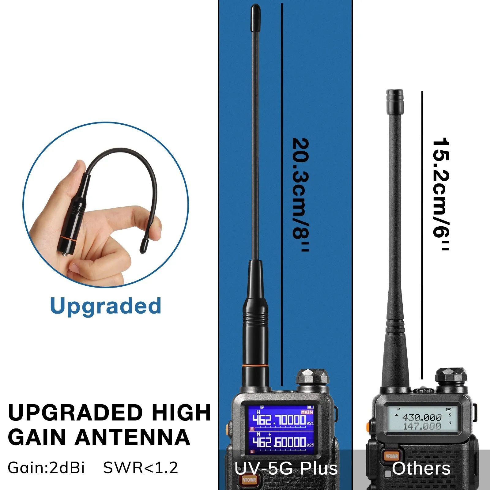 Baofeng UV-5G Plus GMRS Radio [OPEN BOX]