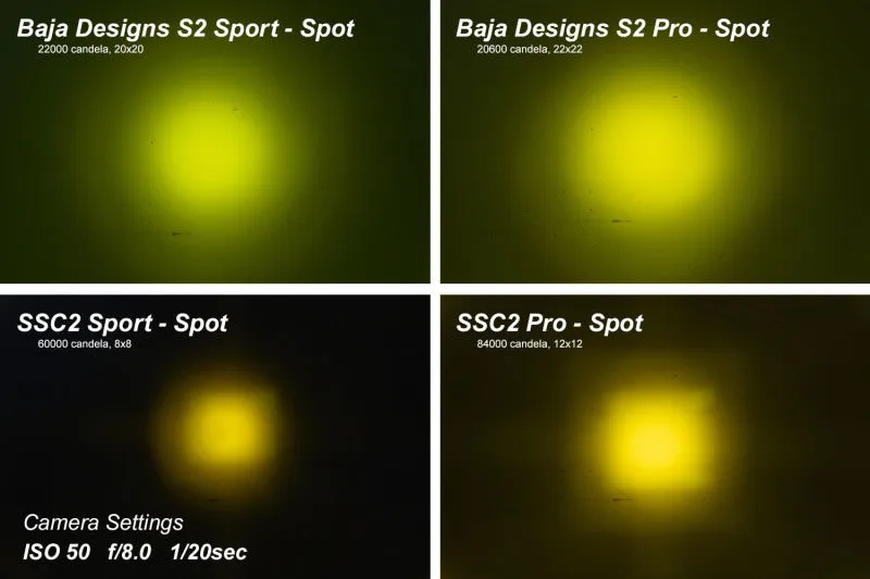 Diode Dynamics Stage Series 2 In LED Pod Sport - Yellow Fog Standard ABL (Pair)