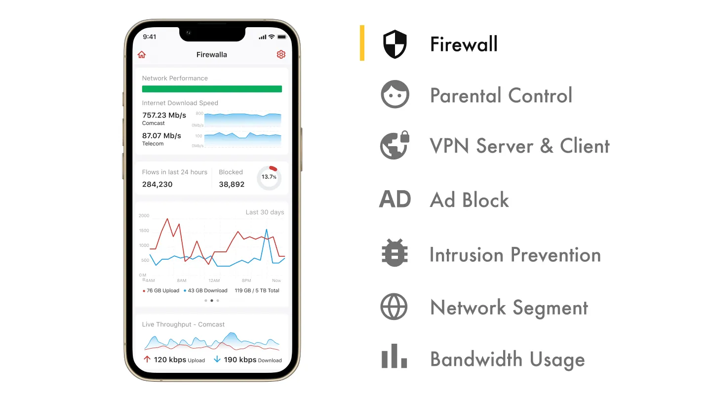 Firewalla Gold Pro: 10G Cyber Security Firewall & Router Protecting Your Family and Business