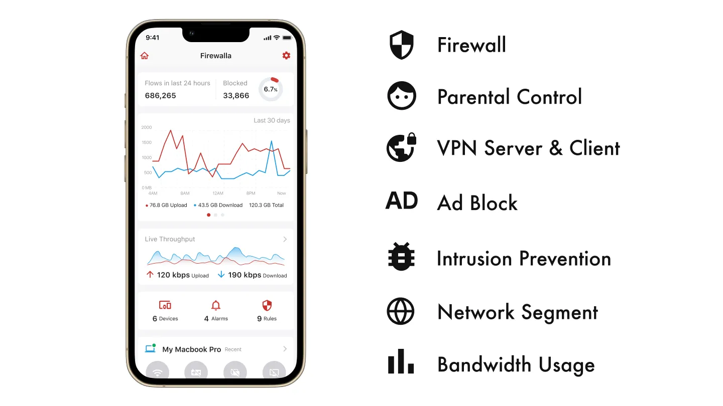 Firewalla Gold SE: Multi-Gigabit Cyber Security Firewall & Router Protecting Your Family and Business (Ships Worldwide)