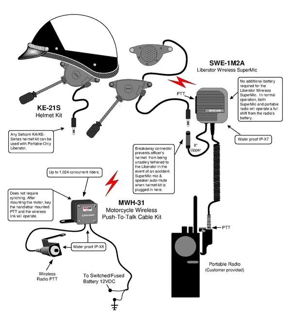 Full Face and 3/4 Helmet Kit for Portable Only Radios, Push to Talk Cable Kit, and Speaker Microphone