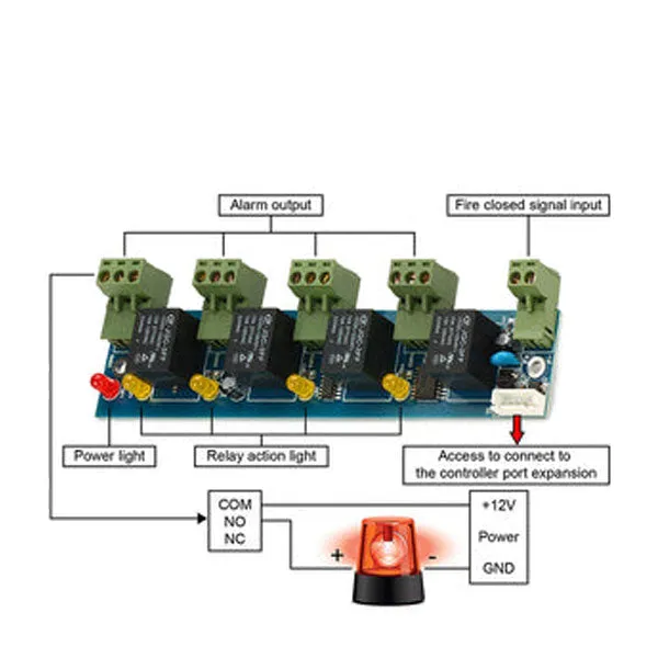 Malibu - Relay Expansion Board - Fire Alarm Input