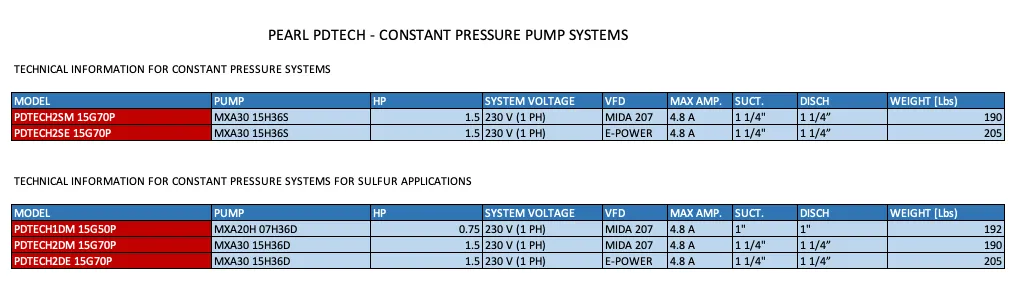 Pearl PDTECH - Constant pressure Pump Systems