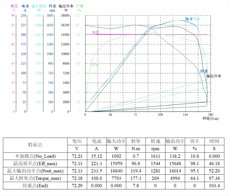 QS Motor 12*3.5inch 5000W V4 72V Hub Motor With ND72680 Controller Conversion Kit for Racing Electric Motorcycle