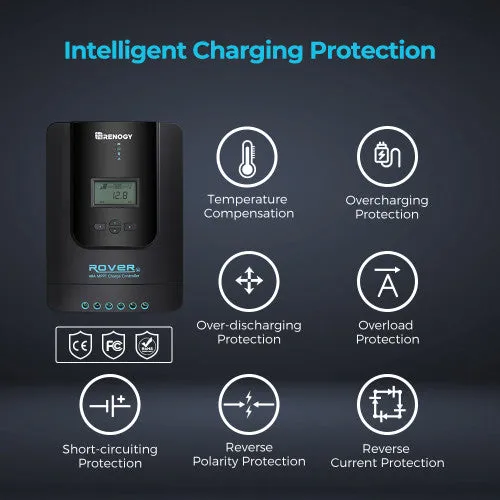 RENOGY 40A Solar Charge Controller with Core