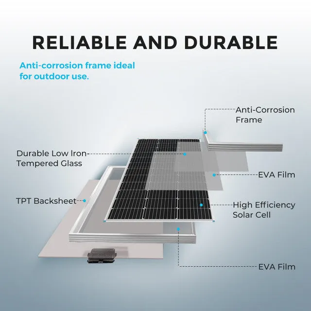 Renogy 800W Premium Kit&Renogy one