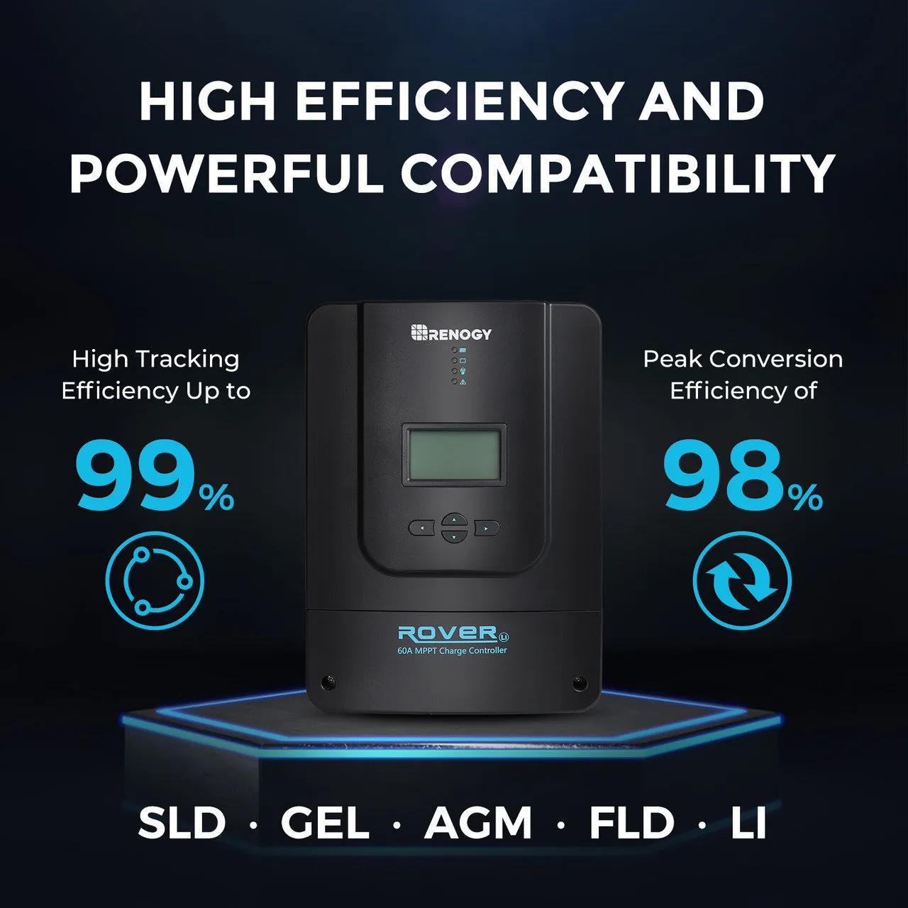 Renogy 800W Premium Kit&Renogy one