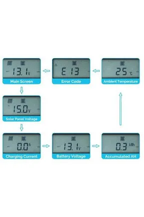 Renogy Monitoring Screen for Rover Elite Series