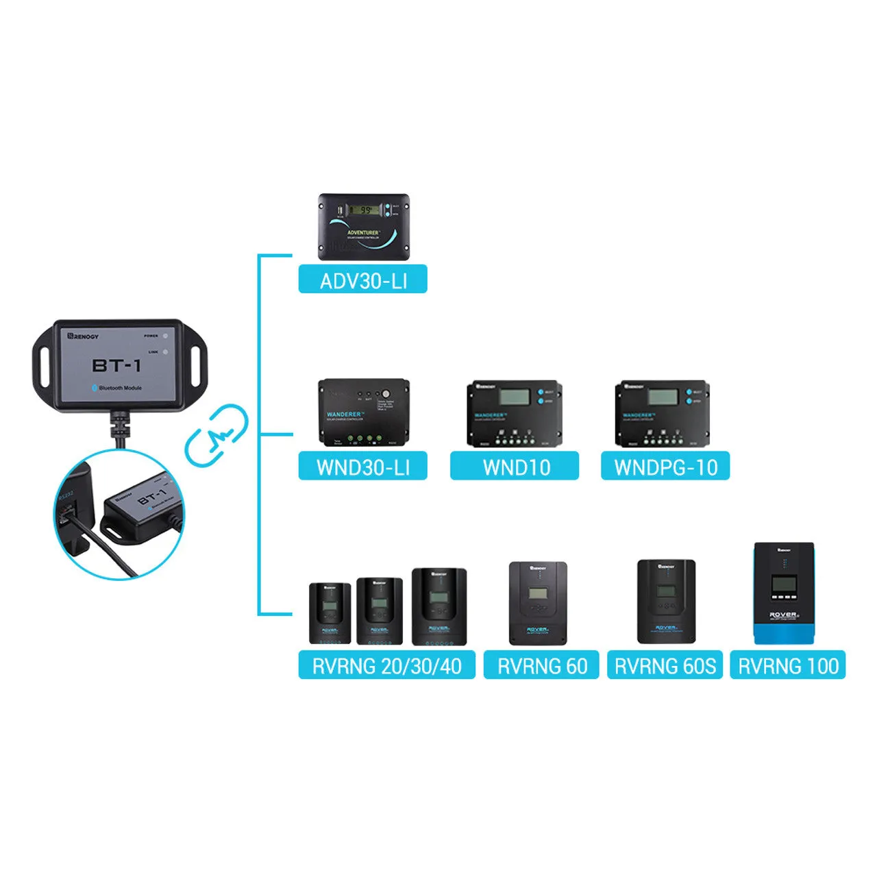 Renogy RCM-BT1-Renogy New BT-1 Bluetooth Module