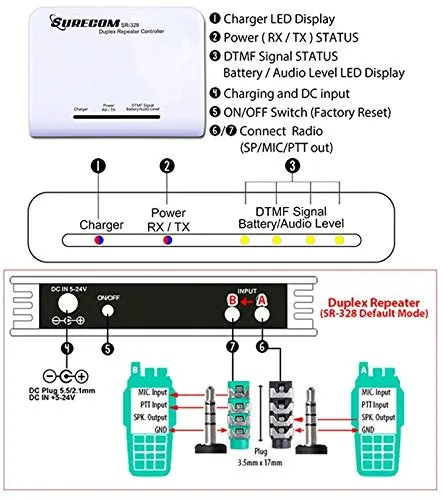 Surecom SR-328 Cross Band Radio Duplex Repeater Controller with 2 pcs K Plug Cable
