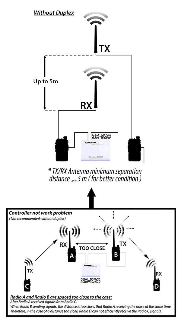 Surecom SR-328 Cross Band Radio Duplex Repeater Controller with 2 pcs K Plug Cable