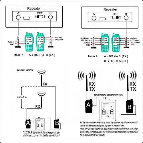 Surecom SR-629 2 in 1 Duplex Cross Band Radio Repeater Controller With Radio Cable