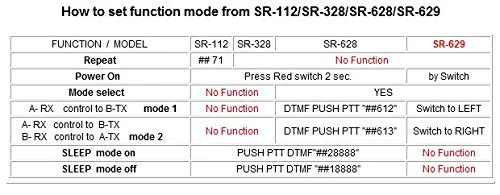 Surecom SR-629 2 in 1 Duplex Cross Band Radio Repeater Controller With Radio Cable