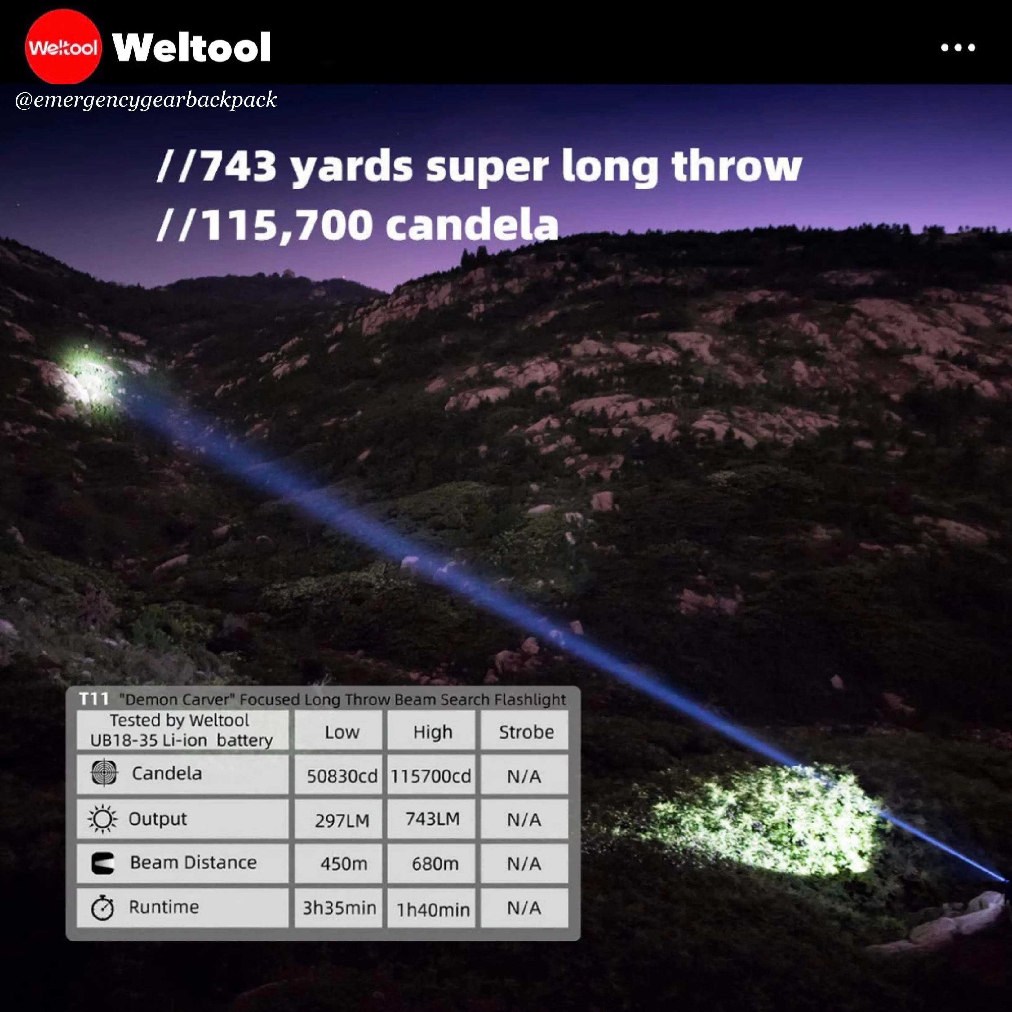 Weltool T11  Focused Long Throw Searchlight  743 Lumens 680M